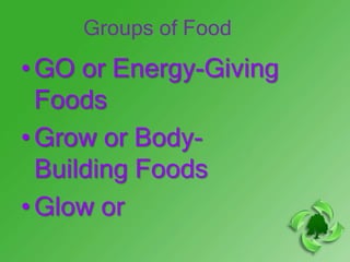 Groups of Food
• GO or Energy-Giving
  Foods
• Grow or Body-
  Building Foods
• Glow or
 