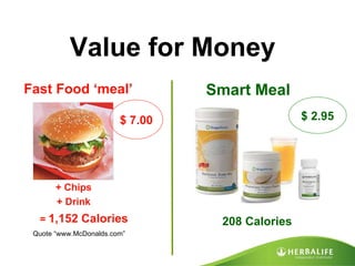 Fast Food ‘meal’ $ 7.00 $ 2.95 =  1,152 Calories Quote “www.McDonalds.com” + Chips + Drink Smart Meal 208 Calories Value for Money 