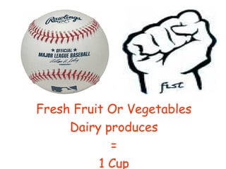 Fresh Fruit Or Vegetables
     Dairy produces
            =
          1 Cup
 