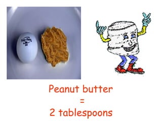 Peanut butter
       =
2 tablespoons
 