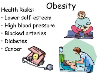 Health Risks:
                 Obesity
• Lower self-esteem
• High blood pressure
• Blocked arteries
• Diabetes
• Cancer
 