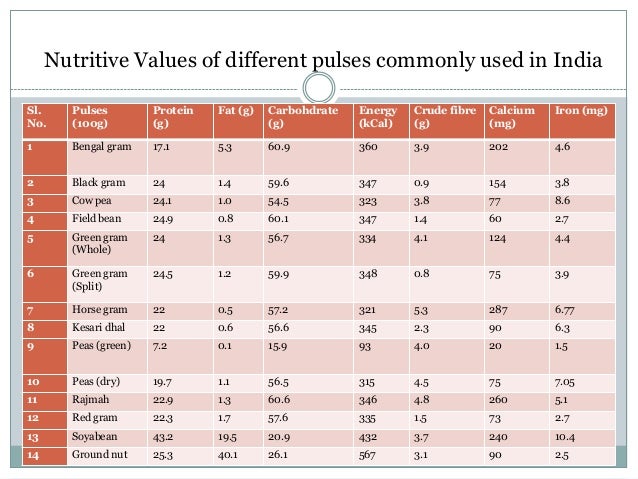 Calorie Chart Of Pulses