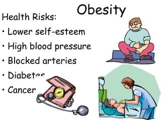 Health Risks:
• Lower self-esteem
• High blood pressure
• Blocked arteries
• Diabetes
• Cancer
Obesity
 