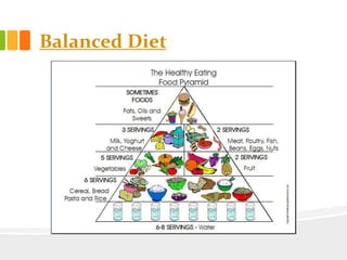 Balanced Diet
 