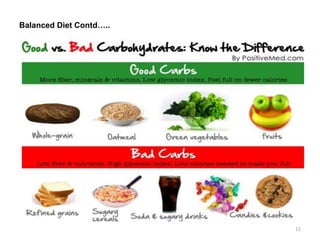 Balanced Diet Contd…..
11
 