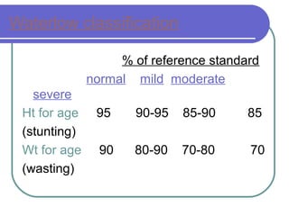 Waterlow classification
% of reference standard
normal mild moderate
severe
Ht for age 95 90-95 85-90 85
(stunting)
Wt for age 90 80-90 70-80 70
(wasting)
 