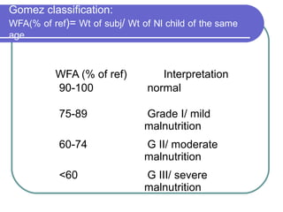 Gomez classification:
WFA(% of ref)= Wt of subj/ Wt of Nl child of the same
age
WFA (% of ref) Interpretation
90-100 normal
75-89 Grade I/ mild
malnutrition
60-74 G II/ moderate
malnutrition
<60 G III/ severe
malnutrition
 