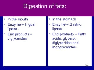 Digestion of fats:
• In the mouth
• Enzyme – lingual
lipase
• End products –
diglycerides
• In the stomach
• Enzyme – Gastric
lipase
• End products – Fatty
acids, glycerol,
diglycerides and
monglycerides
308
 