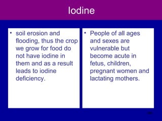 Iodine
• soil erosion and
flooding, thus the crop
we grow for food do
not have iodine in
them and as a result
leads to iodine
deficiency.
• People of all ages
and sexes are
vulnerable but
become acute in
fetus, children,
pregnant women and
lactating mothers.
385
 
