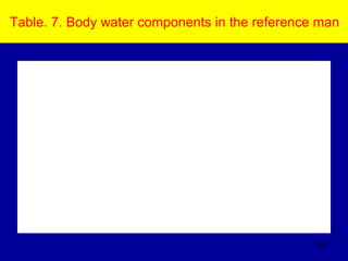 Table. 7. Body water components in the reference man
403
 