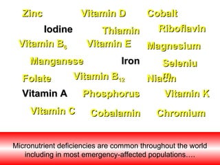 Vitamin AVitamin A
ThiaminThiamin RiboflavinRiboflavin
NiacinNiacinFolateFolate
ManganeseManganese
MagnesiumMagnesium
IronIron
IodineIodine
CobalaminCobalamin
CobaltCobaltZincZinc
Vitamin CVitamin C
Vitamin EVitamin E
Vitamin DVitamin D
Vitamin KVitamin K
Vitamin BVitamin B66
Vitamin BVitamin B1212
SeleniuSeleniu
mm
ChromiumChromium
PhosphorusPhosphorus
Micronutrient deficiencies are common throughout the world
including in most emergency-affected populations….
 