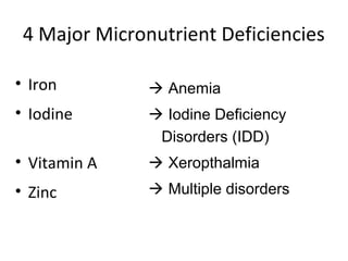 4 Major Micronutrient Deficiencies
• Iron
• Iodine
• Vitamin A
• Zinc
 Anemia
 Iodine Deficiency
Disorders (IDD)
 Xeropthalmia
 Multiple disorders
 