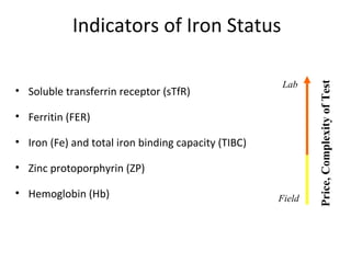 Indicators of Iron Status
• Soluble transferrin receptor (sTfR)
• Ferritin (FER)
• Iron (Fe) and total iron binding capacity (TIBC)
• Zinc protoporphyrin (ZP)
• Hemoglobin (Hb)
Price,ComplexityofTest
Lab
Field
 