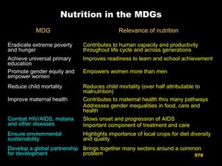 Nutrition in the MDGs
MDG Relevance of nutrition
Eradicate extreme poverty
and hunger
Contributes to human capacity and productivity
throughout life cycle and across generations
Achieve universal primary
education
Improves readiness to learn and school achievement
Promote gender equity and
empower women
Empowers women more than men
Reduce child mortality Reduces child mortality (over half attributable to
malnutrition)
Improve maternal health Contributes to maternal health thru many pathways
Addresses gender inequalities in food, care and
health
Combat HIV/AIDS, malaria
and other diseases
Slows onset and progression of AIDS
Important component of treatment and care
Ensure environmental
sustainability
Highlights importance of local crops for diet diversity
and quality
Develop a global partnership
for development
Brings together many sectors around a common
problem 578
 