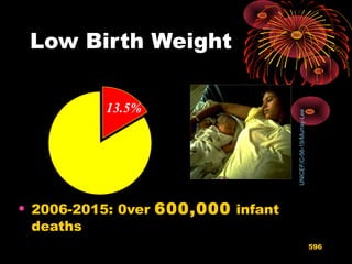 Low Birth Weight
• 2006-2015: 0ver 600,000 infant
deaths
13.5%
UNICEF/C-56-19/Murray-Lee
596
 