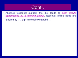 94
Cont..
• Absence Essential a.a.from the diet leads to poor growth
performance by a growing animal. Essential amino acids are
labelled by (**) sign in the following table .
 