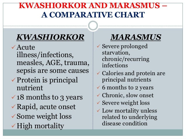 Comparative medical chart of Kwashiorkor vs Marasmus Disease