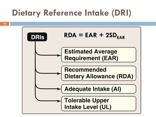 Dietary Reference Intake (DRI)
16
RDA = EAR + 2SDEAR
 