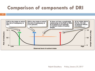 Comparison of components of DRI
Friday, January 27, 2017Rajesh Chaudhary
17
 