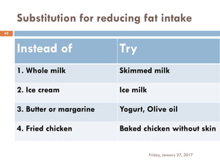 Substitution for reducing fat intake
42
Instead of Try
1. Whole milk Skimmed milk
2. Ice cream Ice milk
3. Butter or margarine Yogurt, Olive oil
4. Fried chicken Baked chicken without skin
Friday, January 27, 2017
 