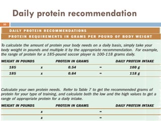 Daily protein recommendation
Rajesh Chaudhary
50
 
