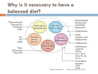 Why is it necessary to have a
balanced diet?6
Friday, January 27, 2017Rajesh Chaudhary
 