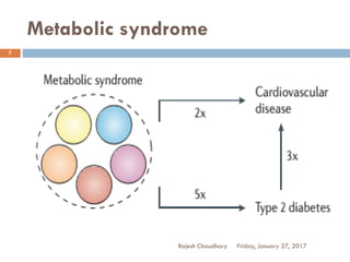 Metabolic syndrome
Rajesh Chaudhary
7
Friday, January 27, 2017
 