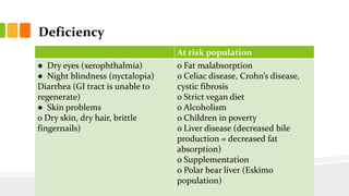 Deficiency
At risk population
● Dry eyes (xerophthalmia)
● Night blindness (nyctalopia)
Diarrhea (GI tract is unable to
regenerate)
● Skin problems
o Dry skin, dry hair, brittle
fingernails)
o Fat malabsorption
o Celiac disease, Crohn’s disease,
cystic fibrosis
o Strict vegan diet
o Alcoholism
o Children in poverty
o Liver disease (decreased bile
production = decreased fat
absorption)
o Supplementation
o Polar bear liver (Eskimo
population)
 