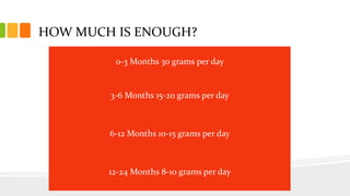 HOW MUCH IS ENOUGH?
0-3 Months 30 grams per day
3-6 Months 15-20 grams per day
6-12 Months 10-15 grams per day
12-24 Months 8-10 grams per day
 