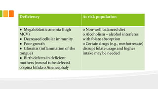 Deficiency At risk population
● Megaloblastic anemia (high
MCV)
● Decreased cellular immunity
● Poor growth
● Glossitis (inflammation of the
tongue)
● Birth defects in deficient
mothers (neural tube defects)
o Spina bifida o Anencephaly
o Non-well balanced diet
o Alcoholism – alcohol interferes
with folate absorption
o Certain drugs (e.g., methotrexate)
disrupt folate usage and higher
intake may be needed
 