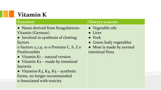Vitamin K
Function Dietary sources
● Name derived from Koagulations-
Vitamin (German)
● Involved in synthesis of clotting
factors
o Factors 2,7,9, 10 o Proteins C, S, Z o
Prothrombin
● Vitamin K1 – natural version
● Vitamin K2 – made by intestinal
bacteria
● Vitamins K3, K4, K5 – synthetic
forms, no longer recommended
o Associated with toxicity
● Vegetable oils
● Liver
● Pork
● Green leafy vegetables
● Most is made by normal
intestinal flora
 
