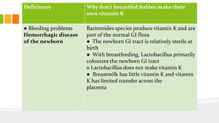 Deficiency Why don’t breastfed babies make their
own vitamin K
● Bleeding problems
Hemorrhagic disease
of the newborn
Bacteroides species produce vitamin K and are
part of the normal GI flora
● The newborn GI tract is relatively sterile at
birth
● With breastfeeding, Lactobacillus primarily
colonizes the newborn GI tract
o Lactobacillus does not make vitamin K
● Breastmilk has little vitamin K and vitamin
K has limited transfer across the
placenta
 