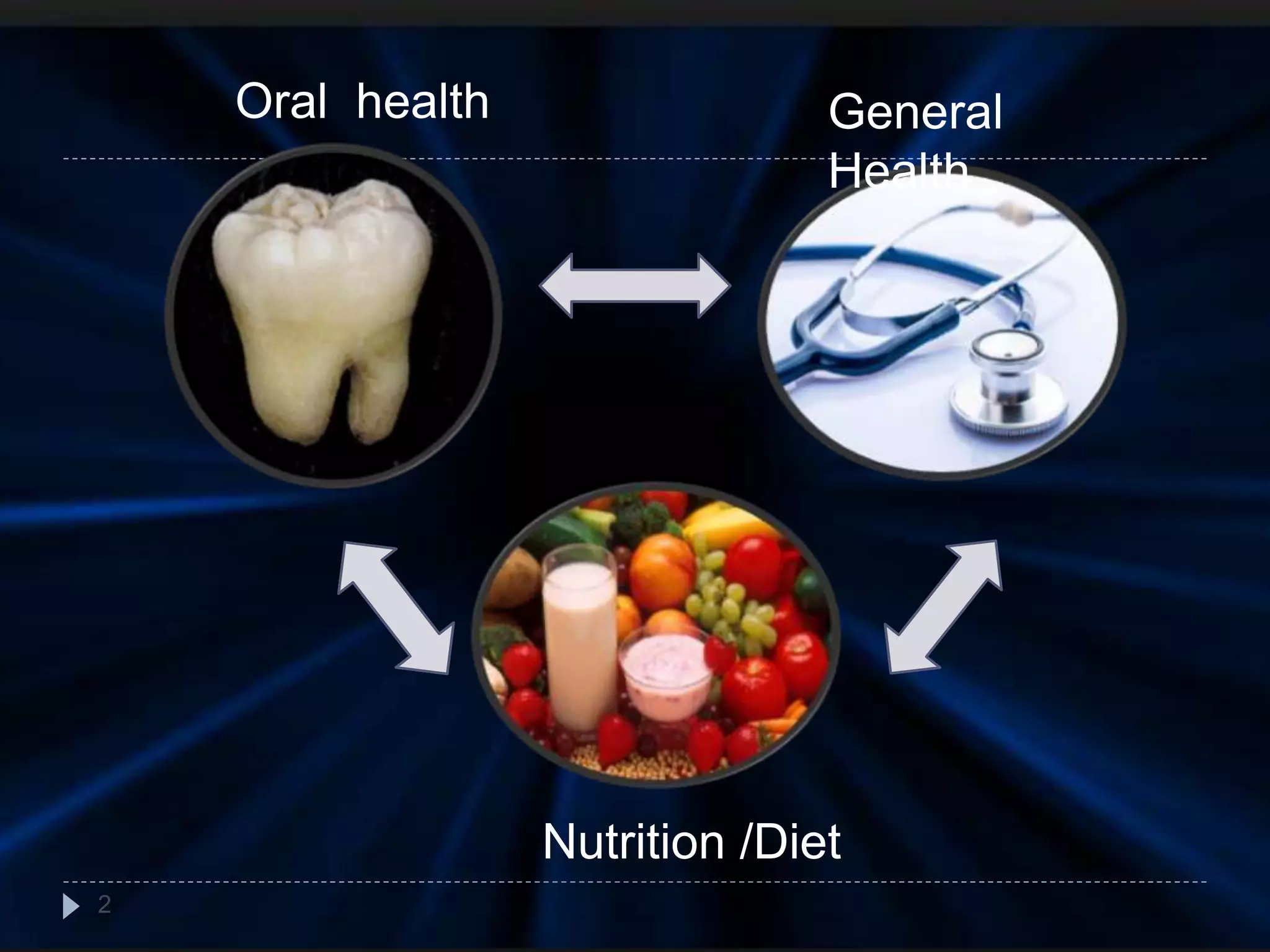 Nutrition and Oral Health | PPTX