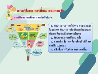 การบริโภคอาหารที่เหมาะสมตามวัย
1. รับประทานอาหารให้ครบ 5 หมู่ ถูกหลัก
โภชนาการ รับประทานในปริมาณที่เหมาะสม
เพียงพอต่อความต้องการของร่างกาย
2. รับประทานอาหารให้ครบ 3 มื้อ
3. ควรหลีกเลี่ยงการดื่มเครื่องดื่มที่มีสาร
กาเฟอีน (Caffeine)
4. หลีกเลี่ยงการรับประทานขนมขบเคี้ยว
 