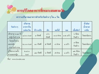 การบริโภคอาหารที่เหมาะสมตามวัย
 