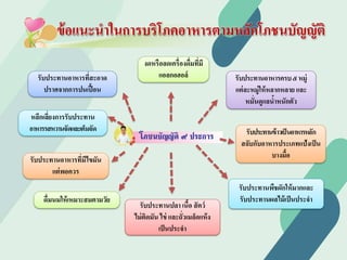 รับประทานอาหารครบ๕หมู่
แต่ละหมู่ให้หลากหลาย และ
หมั่นดูแลนํ้าหนักตัว
รับประทานข้าวเป็นอาหารหลัก
สลับกับอาหารประเภทแป้งเป็น
บางมื้อ
รับประทานพืชผักให้มากและ
รับประทานผลไม้เป็นประจํา
รับประทานปลา เนื้อ สัตว์
ไม่ติดมัน ไข่ และถั่วเมล็ดแห้ง
เป็นประจํา
ดื่มนมให้เหมาะสมตามวัย
รับประทานอาหารที่มีไขมัน
แต่พอควร
หลีกเลี่ยงการรับประทาน
อาหารรสหวานจัดและเค็มจัด
รับประทานอาหารที่สะอาด
ปราศจากการปนเปื้อน
งดหรือลดเครื่องดื่มที่มี
แอลกอฮอล์
ข้อแนะนําในการบริโภคอาหารตามหลักโภชนบัญญัติ
 