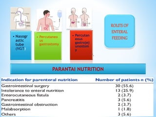 Nutrition in critically ill patients | PPTX
