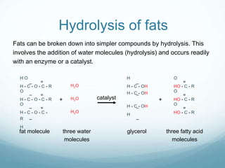 Hydrolysis of fats
Fats can be broken down into simpler compounds by hydrolysis. This
involves the addition of water molecules (hydrolysis) and occurs readily
with an enzyme or a catalyst.
catalyst
glycerol three fatty acid
molecules
three water
molecules
fat molecule
+
+
H O
H - C - O - C - R
=
_
=
=
_
_
O
H - C - O - C -
R
H
O
H - C - O - C - R
_
H2O
H2O
H2O
H
H - C - OH
_
_
_
H - C - OH
H
H - C - OH
_
O
HO - C - R
=
=
=
O
HO - C - R
O
HO - C - R
 