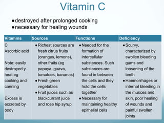 Vitamin C
Vitamins Sources Functions Deficiency
C
Ascorbic acid
Note: easily
destroyed y
heat eg
cooking and
canning
Excess is
excreted by
body
●Richest sources are
fresh citrus fruits
(oranges, lemons),
other fruits (eg
papaya, guava,
tomatoes, bananas)
●Fresh green
vegetables
●Fruit juices such as
blackcurrant juice
and rose hip syrup
●Needed for the
formation of
intercellular
substances. Such
substances are
found in between
the cells and they
hold the cells
together
●Necessary for
maintaining healthy
epithelial cells
●Scurvy,
characterized by
swollen bleeding
gums and
loosening of the
teeth
●Haemorrhages or
internal bleeding in
the musces and
skin, poor healing
of wounds and
painful swollen
joints
●destroyed after prolonged cooking
●necessary for healing wounds
 