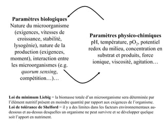 Paramètres biologiques
Nature du microorganisme
(exigences, vitesses de
croissance, stabilité,
lysogénie), nature de la
production (exigences,
moment), interaction entre
les microorganismes (e.g.
quorum sensing,
compétition…)…
Paramètres physico-chimiques
pH, température, pO2, potentiel
redox du milieu, concentration en
substrat et produits, force
ionique, viscosité, agitation…
Loi du minimum Liebig = la biomasse totale d’un microorganisme sera déterminée par
l’élément nutritif présent en moindre quantité par rapport aux exigences de l’organisme.
Loi de tolérance de Shelford = il y a des limites dans les facteurs environnementaux au-
dessous et au-dessus desquelles un organisme ne peut survivre et se développer quelque
soit l’apport en nutriment.
 