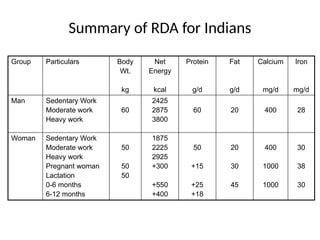 NUTRITION AND DIETARY MANAGEMENT FOR COMMUNITY MEDICINET | PPTX