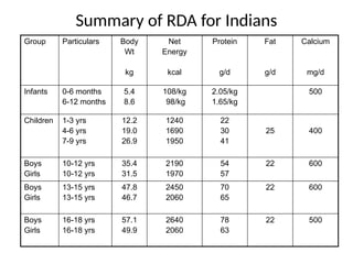 NUTRITION AND DIETARY MANAGEMENT FOR COMMUNITY MEDICINET | PPTX