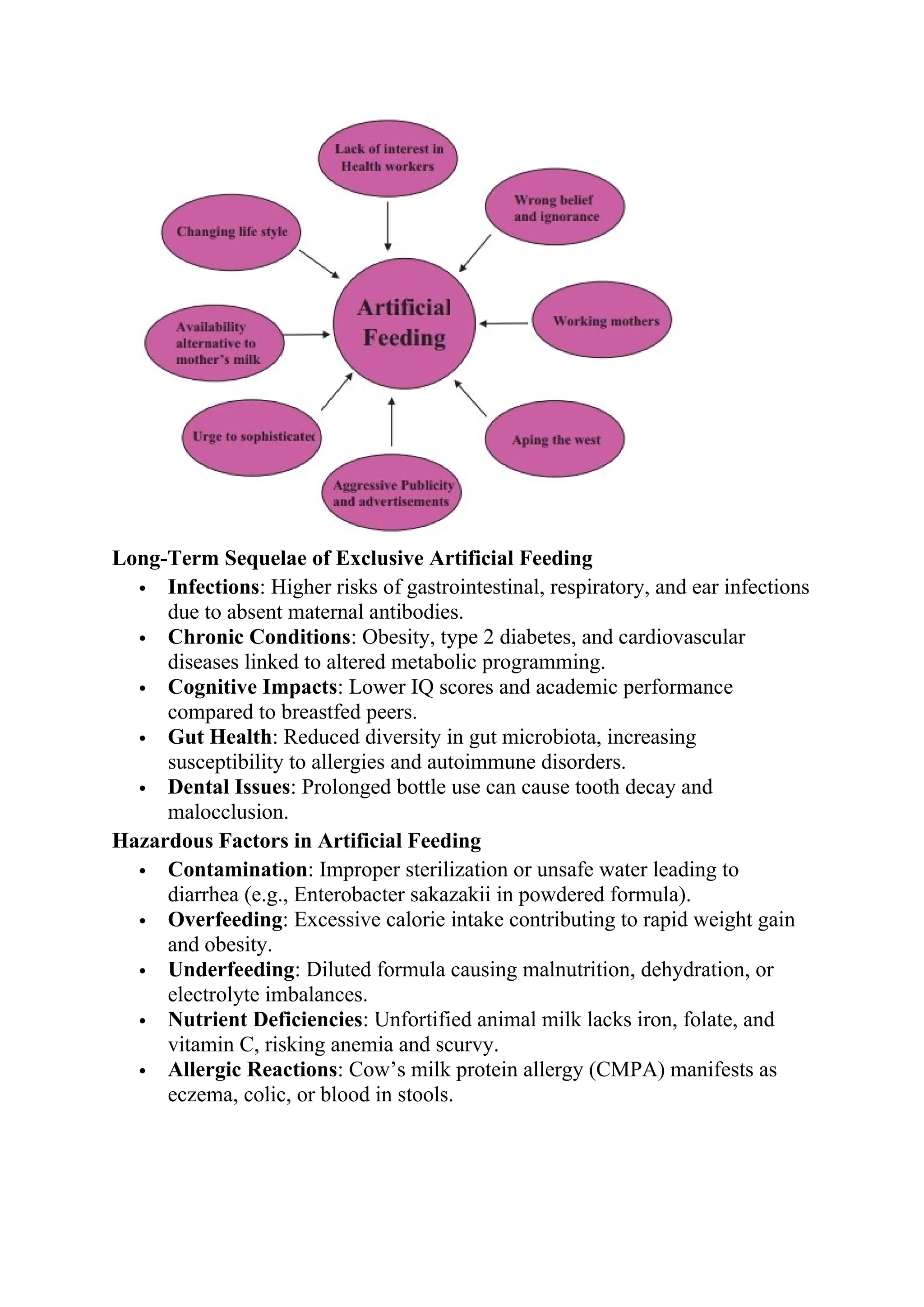 Long-Term Sequelae of Exclusive Artificial Feeding
 Infections: Higher risks of gastrointestinal, respiratory, and ear infections
due to absent maternal antibodies.
 Chronic Conditions: Obesity, type 2 diabetes, and cardiovascular
diseases linked to altered metabolic programming.
 Cognitive Impacts: Lower IQ scores and academic performance
compared to breastfed peers.
 Gut Health: Reduced diversity in gut microbiota, increasing
susceptibility to allergies and autoimmune disorders.
 Dental Issues: Prolonged bottle use can cause tooth decay and
malocclusion.
Hazardous Factors in Artificial Feeding
 Contamination: Improper sterilization or unsafe water leading to
diarrhea (e.g., Enterobacter sakazakii in powdered formula).
 Overfeeding: Excessive calorie intake contributing to rapid weight gain
and obesity.
 Underfeeding: Diluted formula causing malnutrition, dehydration, or
electrolyte imbalances.
 Nutrient Deficiencies: Unfortified animal milk lacks iron, folate, and
vitamin C, risking anemia and scurvy.
 Allergic Reactions: Cow’s milk protein allergy (CMPA) manifests as
eczema, colic, or blood in stools.
 