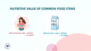 Nutrition in pediatrics department .pptx