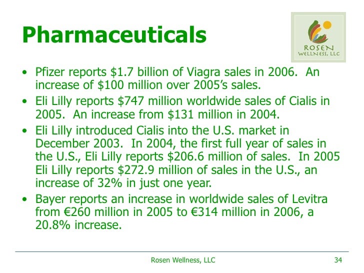 Cialis and viagra taken together