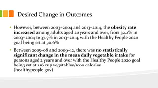 Desired Change in Outcomes
• However, between 2003–2004 and 2013–2014, the obesity rate
increased among adults aged 20 years and over, from 32.2% in
2003–2004 to 37.7% in 2013–2014, with the Healthy People 2020
goal being set at 30.6%
• Between 2005–08 and 2009–12, there was no statistically
significant change in the mean daily vegetable intake for
persons aged 2 years and over with the Healthy People 2020 goal
being set at 1.16 cup vegetables/1000 calories
(healthypeople.gov)
 