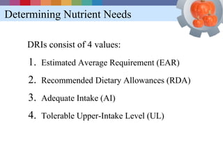 Determining Nutrient Needs

    DRIs consist of 4 values:
    1. Estimated Average Requirement (EAR)
    2. Recommended Dietary Allowances (RDA)
    3. Adequate Intake (AI)
    4. Tolerable Upper-Intake Level (UL)
 