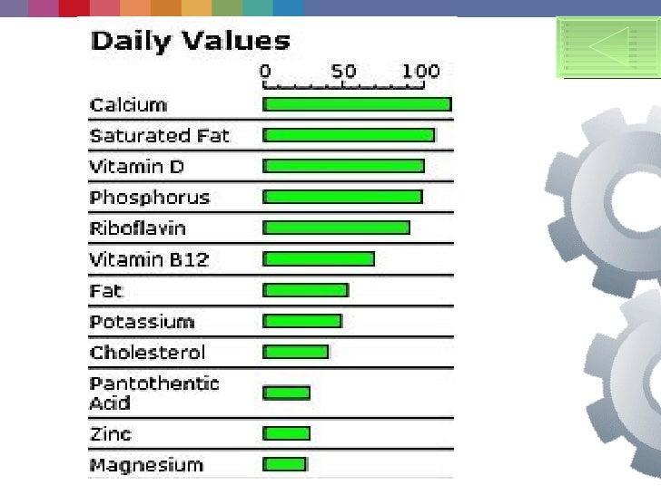 Nutrition-biochemistry
