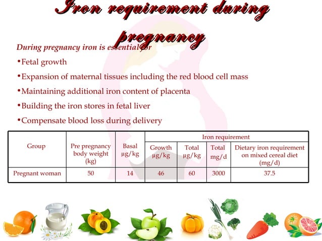 Nutrition during pregnancy and lactation | PPT | Pregnancy ...