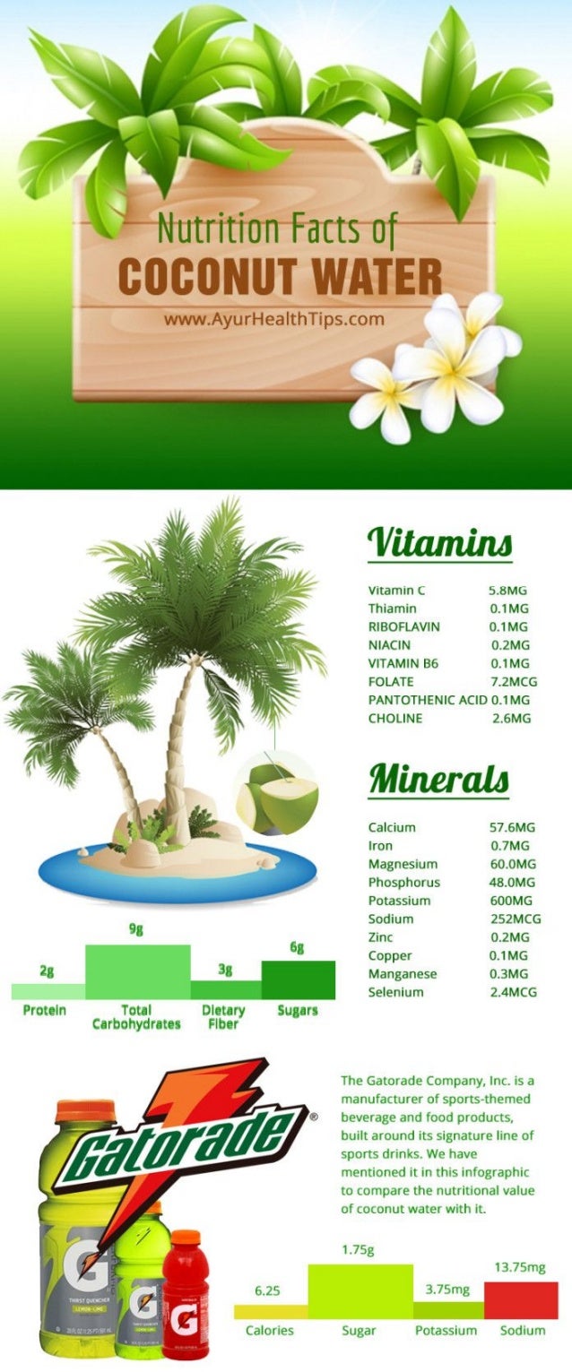 What are the Health Benefits of Coconut Water